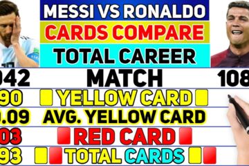 How Many Yellow Cards Does Messi Have